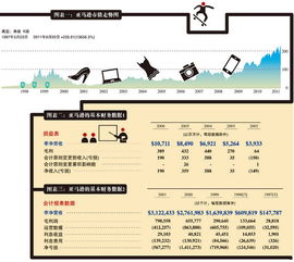  市值疑云